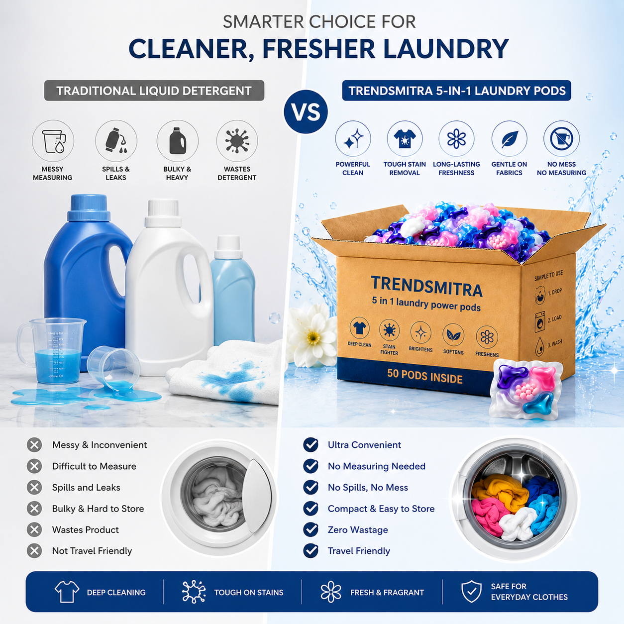 Trendsmitra 5-in-1 Laundry Power Pods